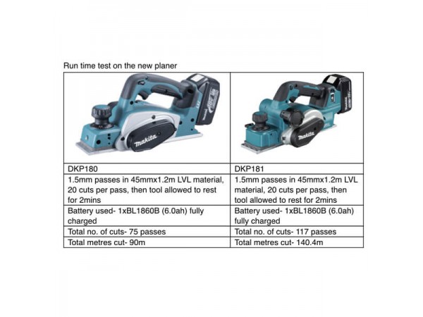 Battery discount planer makita